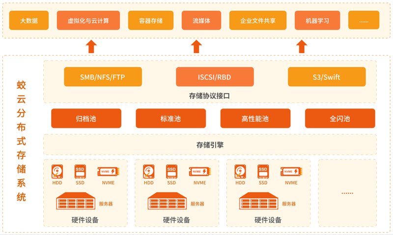 ERP系统开发