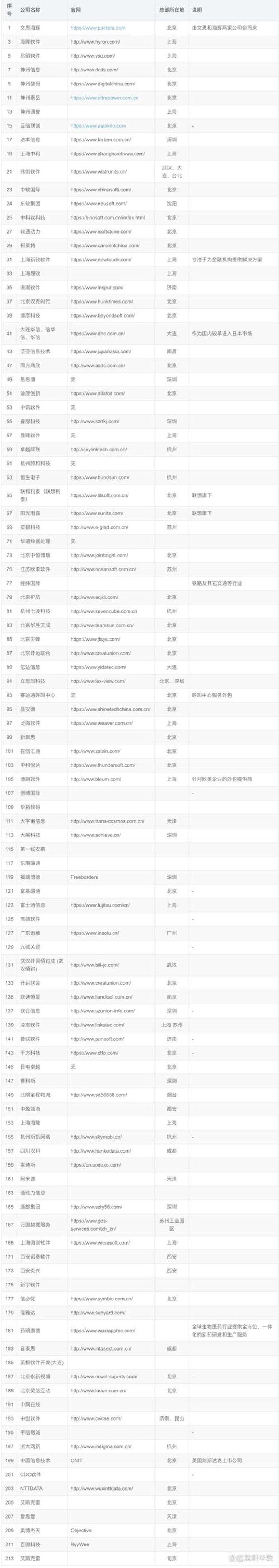 系统集成：构建企业成长的加速器