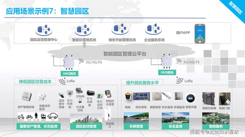 科技前沿：IT技术服务行业快速发展的风向标