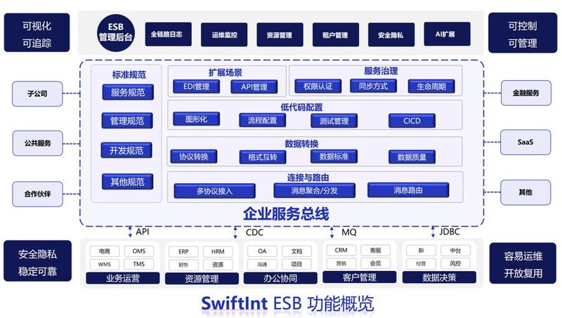 软件定制开发——企业成长的助推器